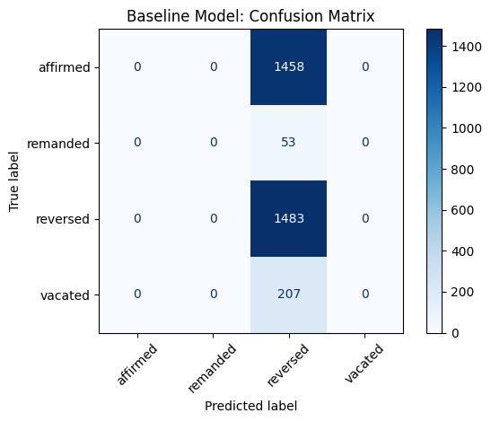 Baseline confusion matrix