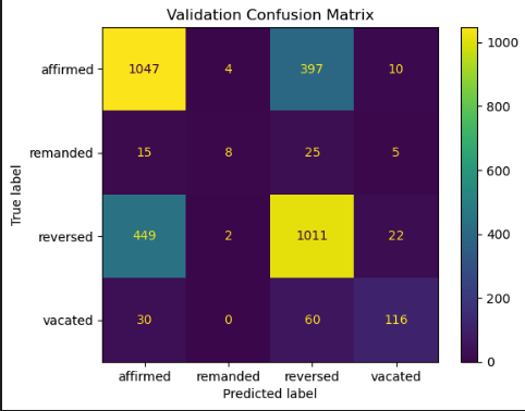 Random forest validation confusion matrix